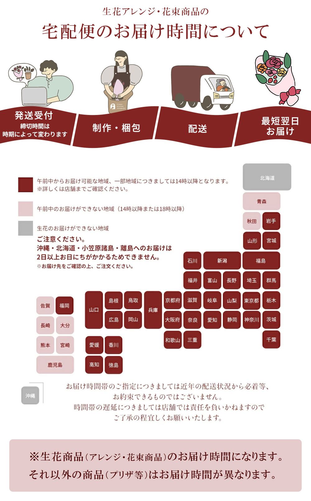 お届けに関して